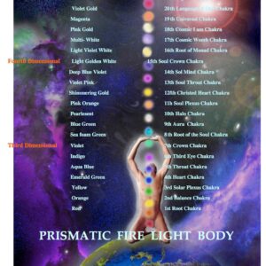 Prismatic Fire Light Poster